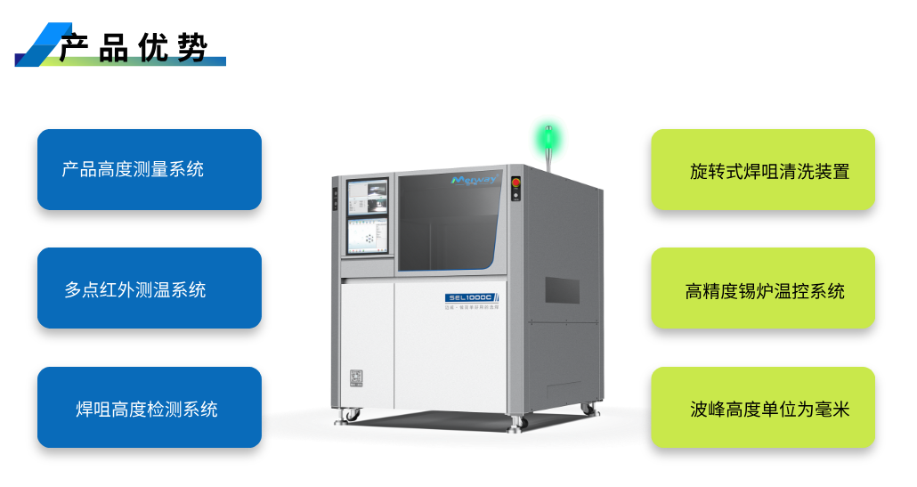 1752742370713804.png 产品优势-1.png